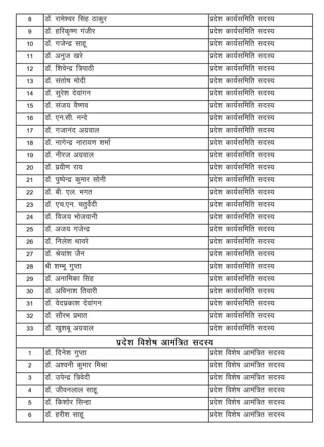 BJP Chhattisgarh Medical Cell