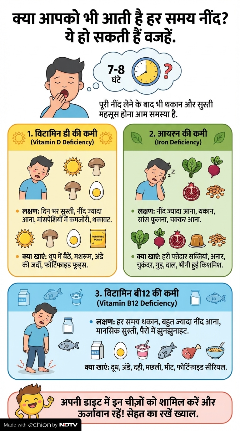 Latest and Breaking News on NDTV