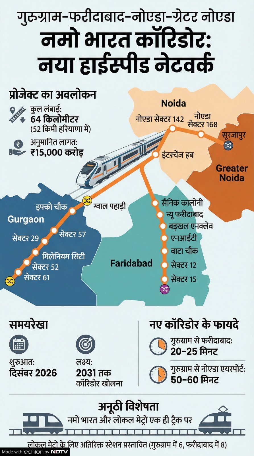 Gurugram-Faridabad-Noida Rapid Rail Corridor