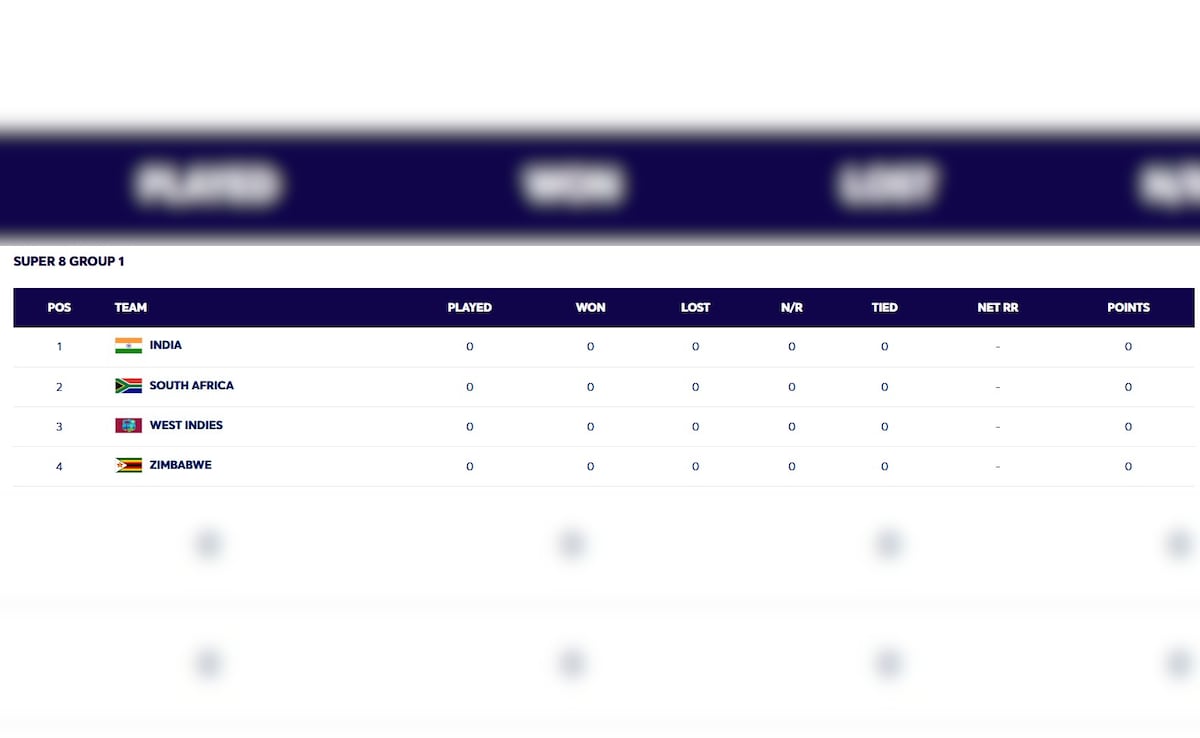 Latest and Breaking News on NDTV