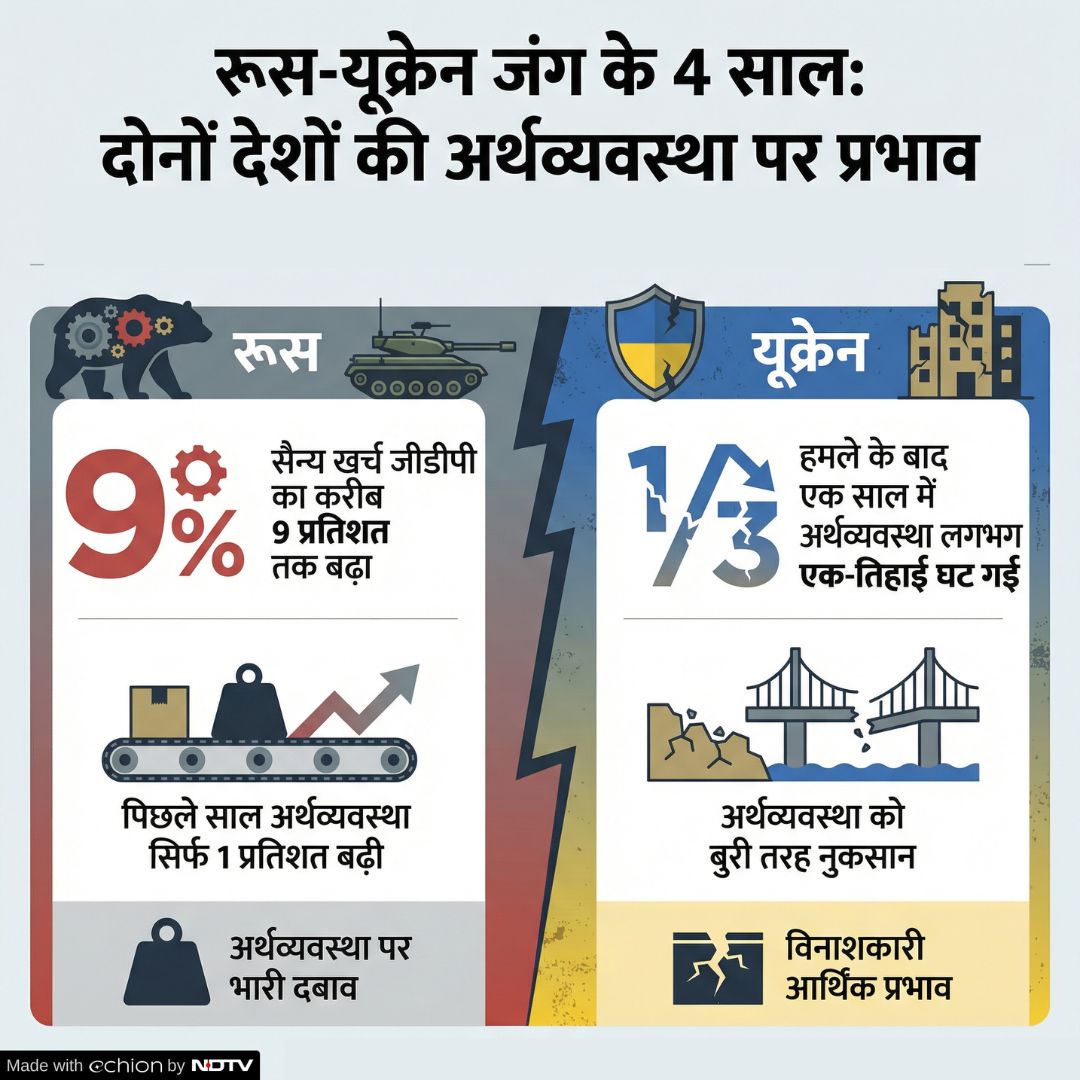 Latest and Breaking News on NDTV Latest and Breaking News on NDTV