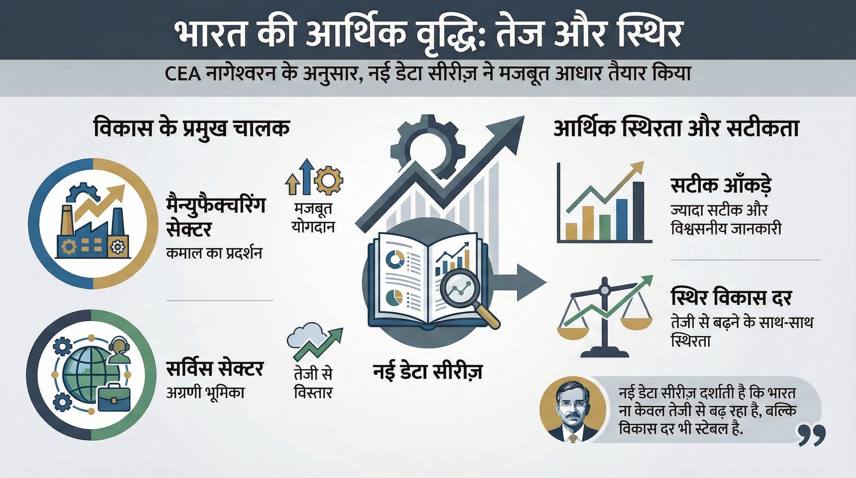 India GDP Growth FY27