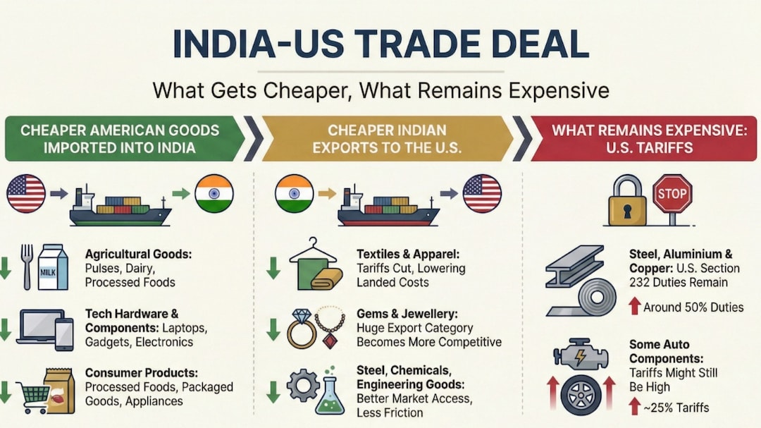 Inforgraphics Inforgraphics