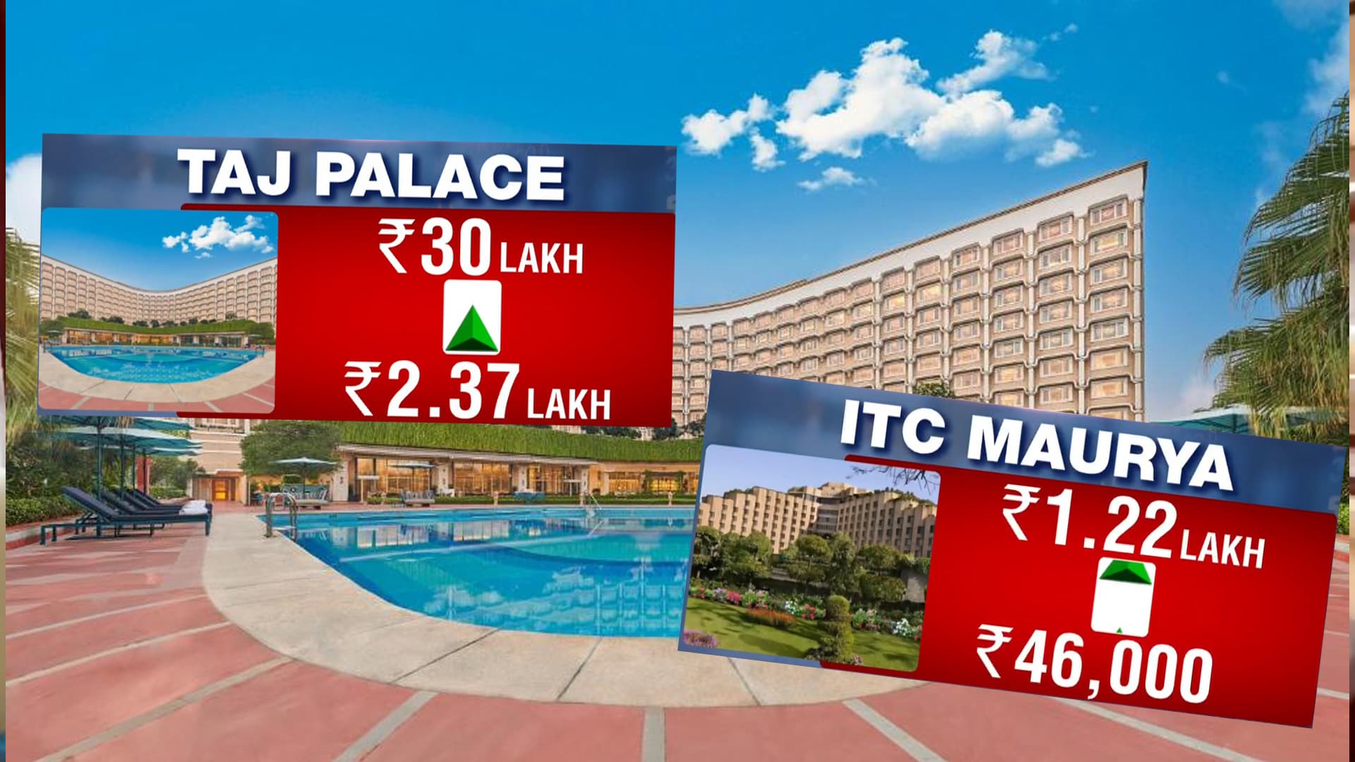 From Thousands To Lakhs: Hotel Rates Skyrocket Before AI Summit