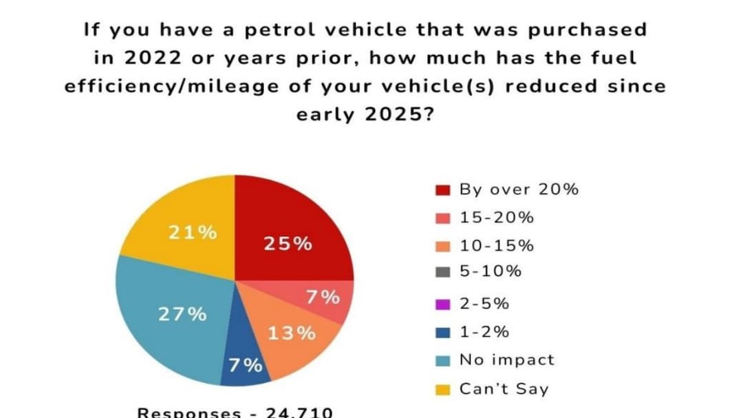 Local Circles survey on E20 Local Circles survey on E20