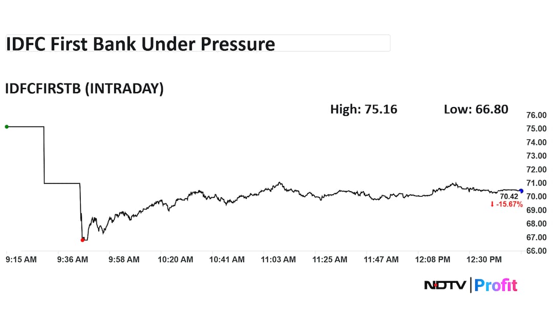 Latest and Breaking News on NDTV