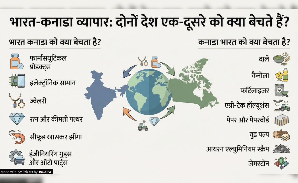 Latest and Breaking News on NDTV