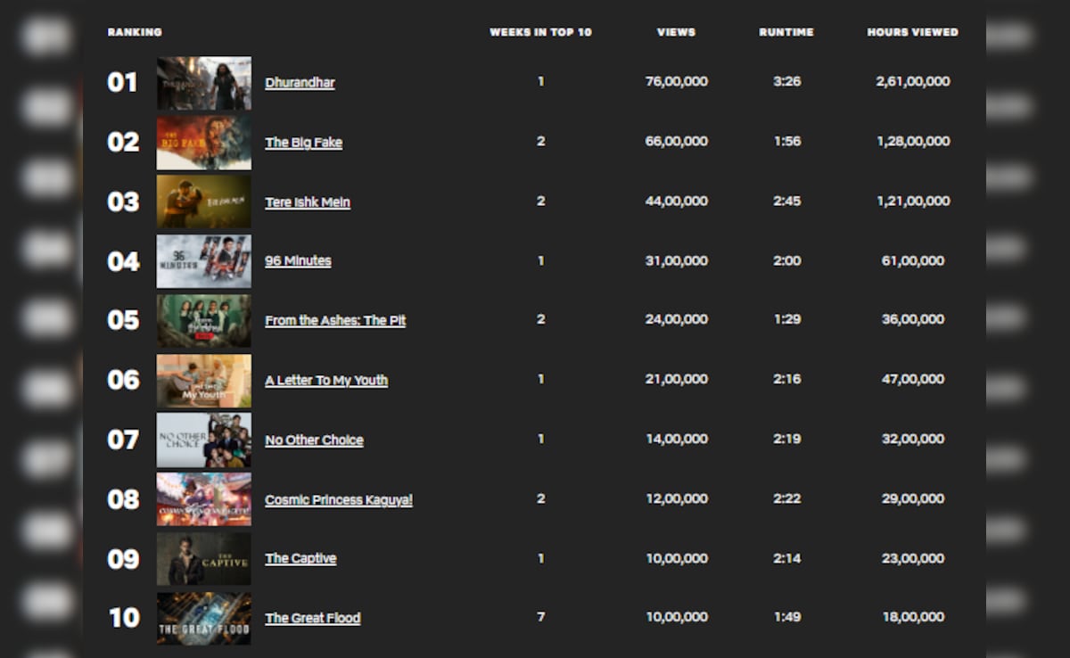 Latest and Breaking News on NDTV