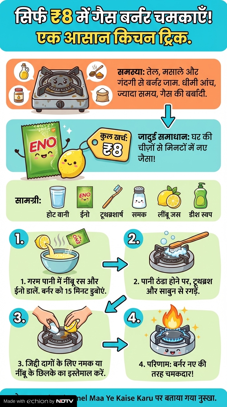 Latest and Breaking News on NDTV Latest and Breaking News on NDTV