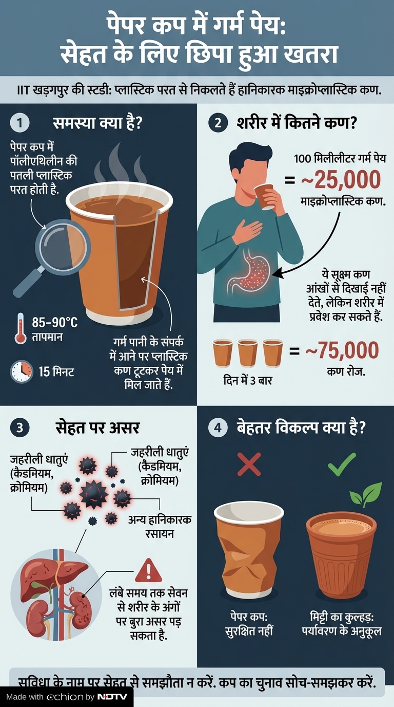 Latest and Breaking News on NDTV