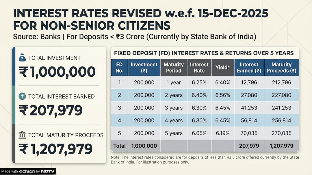 Latest and Breaking News on NDTV