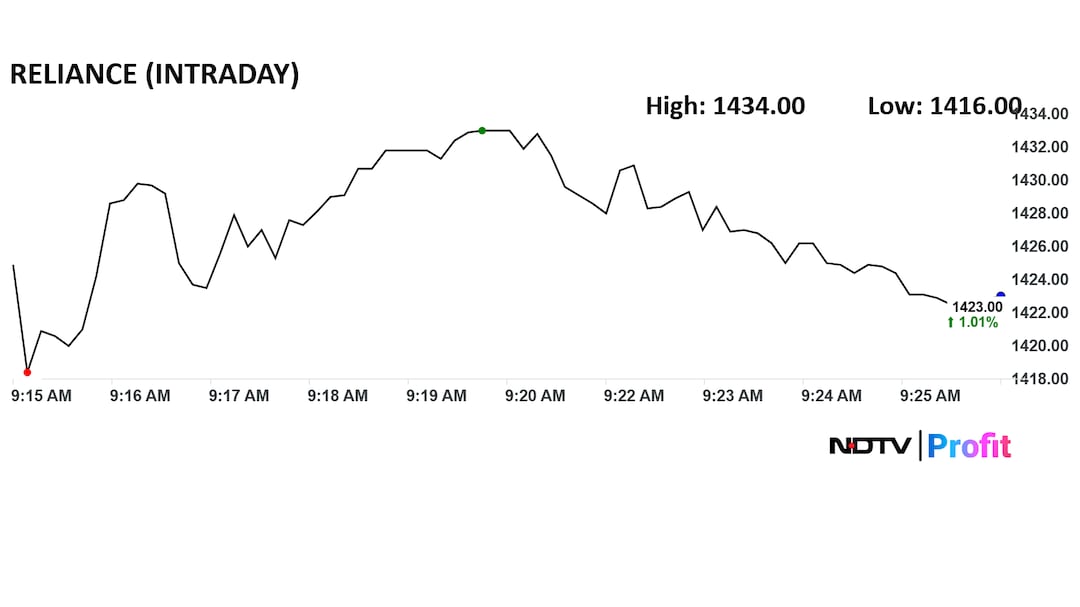 Latest and Breaking News on NDTV