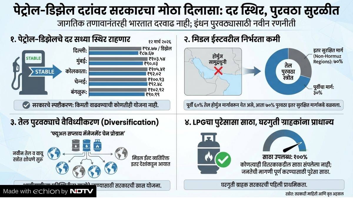 Latest and Breaking News on NDTV
