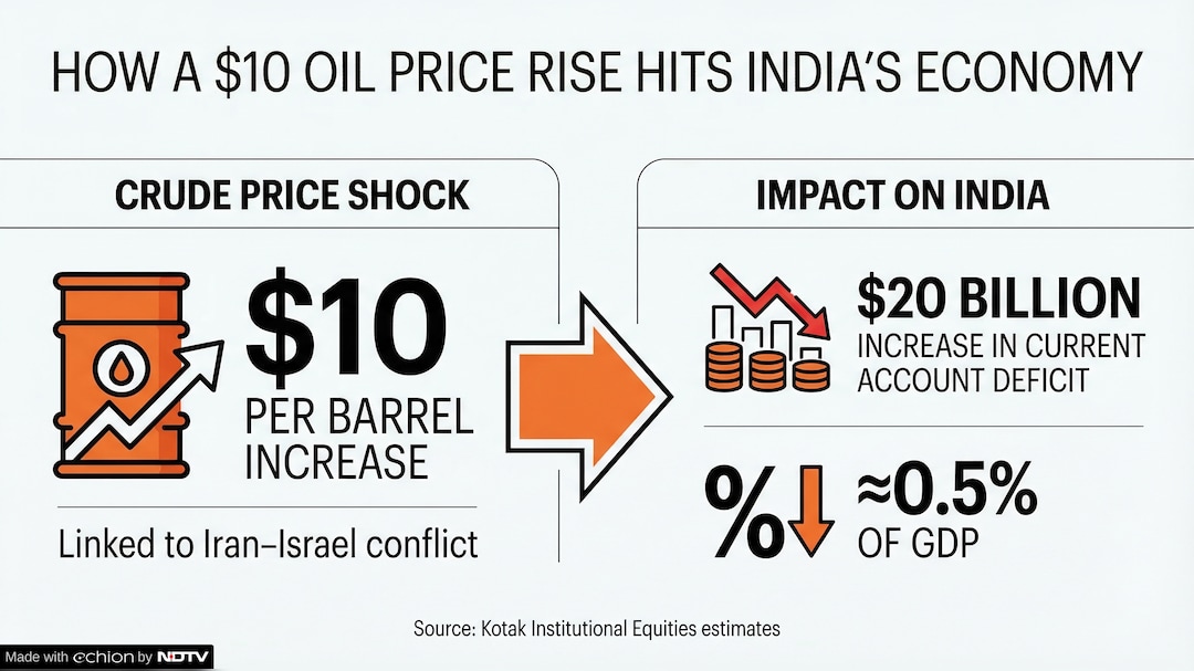 Latest and Breaking News on NDTV