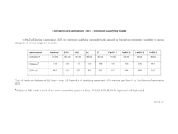 UPSC Civil Services Exam 2025 Cut-Off Marks Declared For All Stages