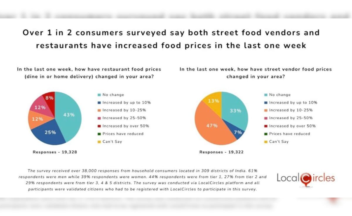 एनडीटीवी पर नवीनतम और ब्रेकिंग न्यूज़