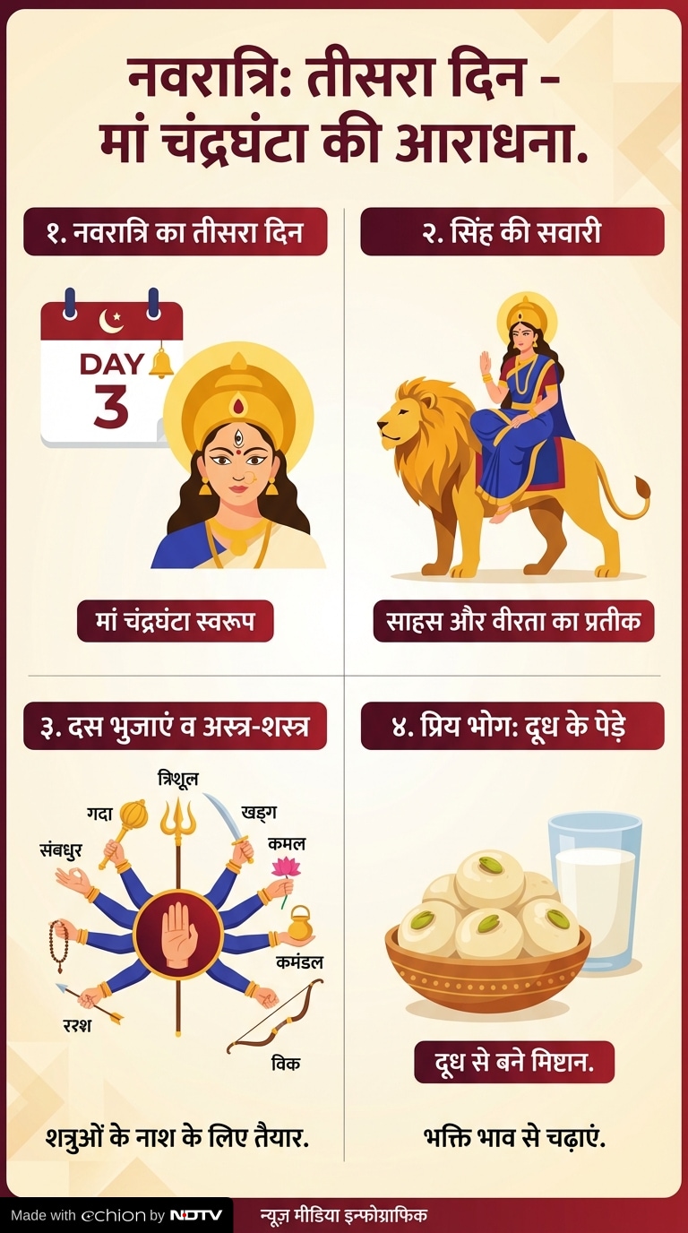 Latest and Breaking News on NDTV