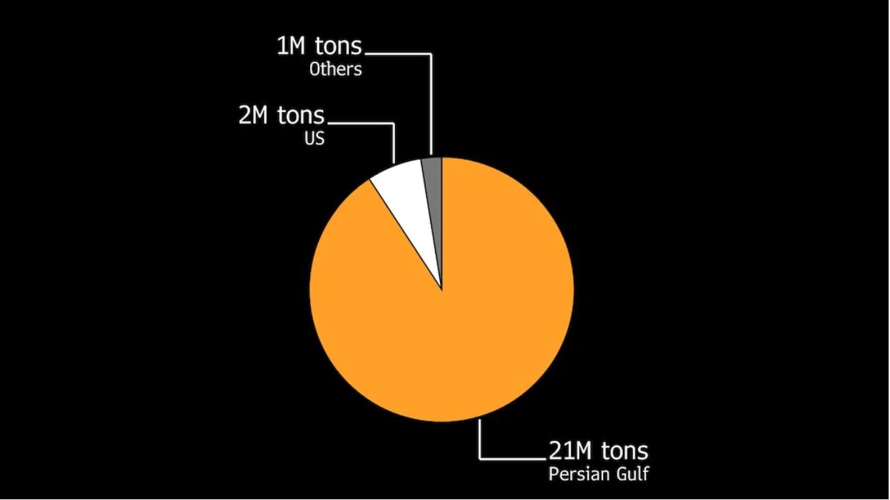 India LPG shortage India LPG shortage