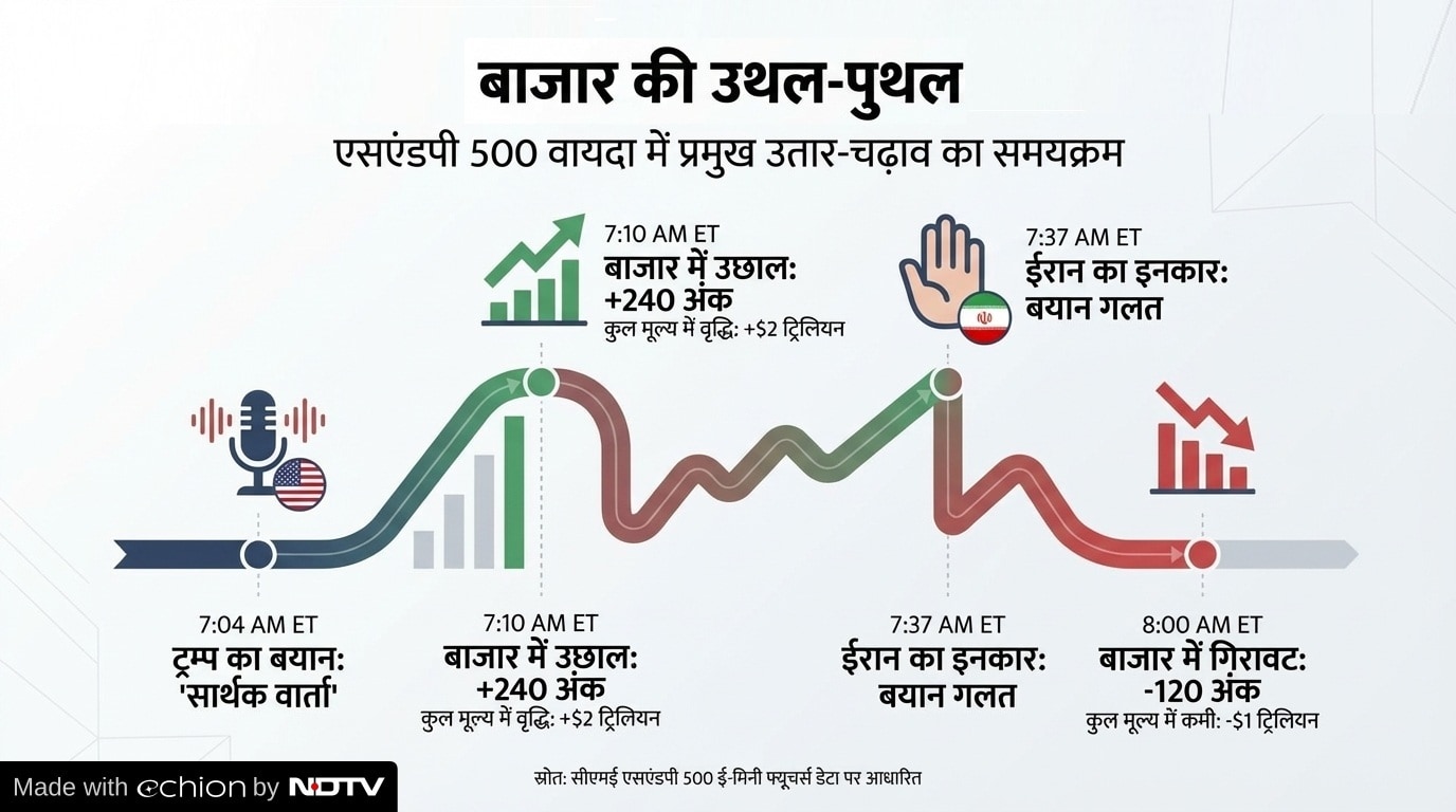 Latest and Breaking News on NDTV