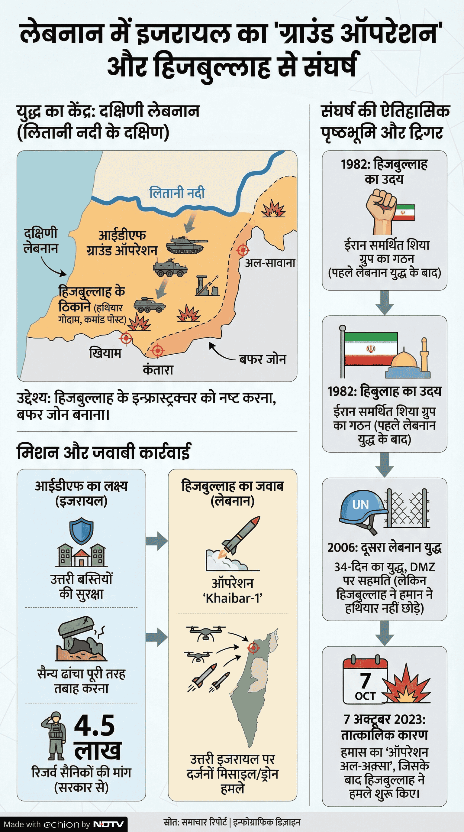 Latest and Breaking News on NDTV