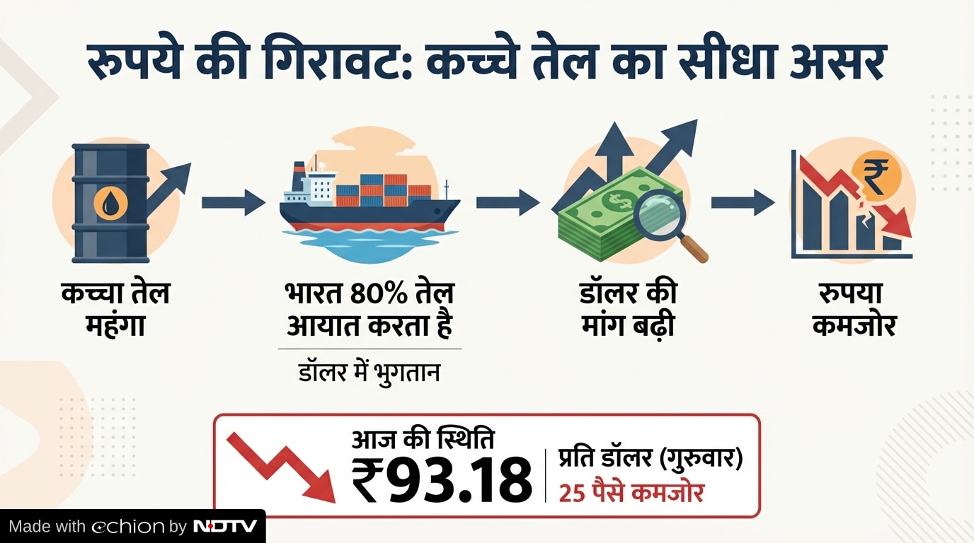 Oil Price Hike Crisis Impact