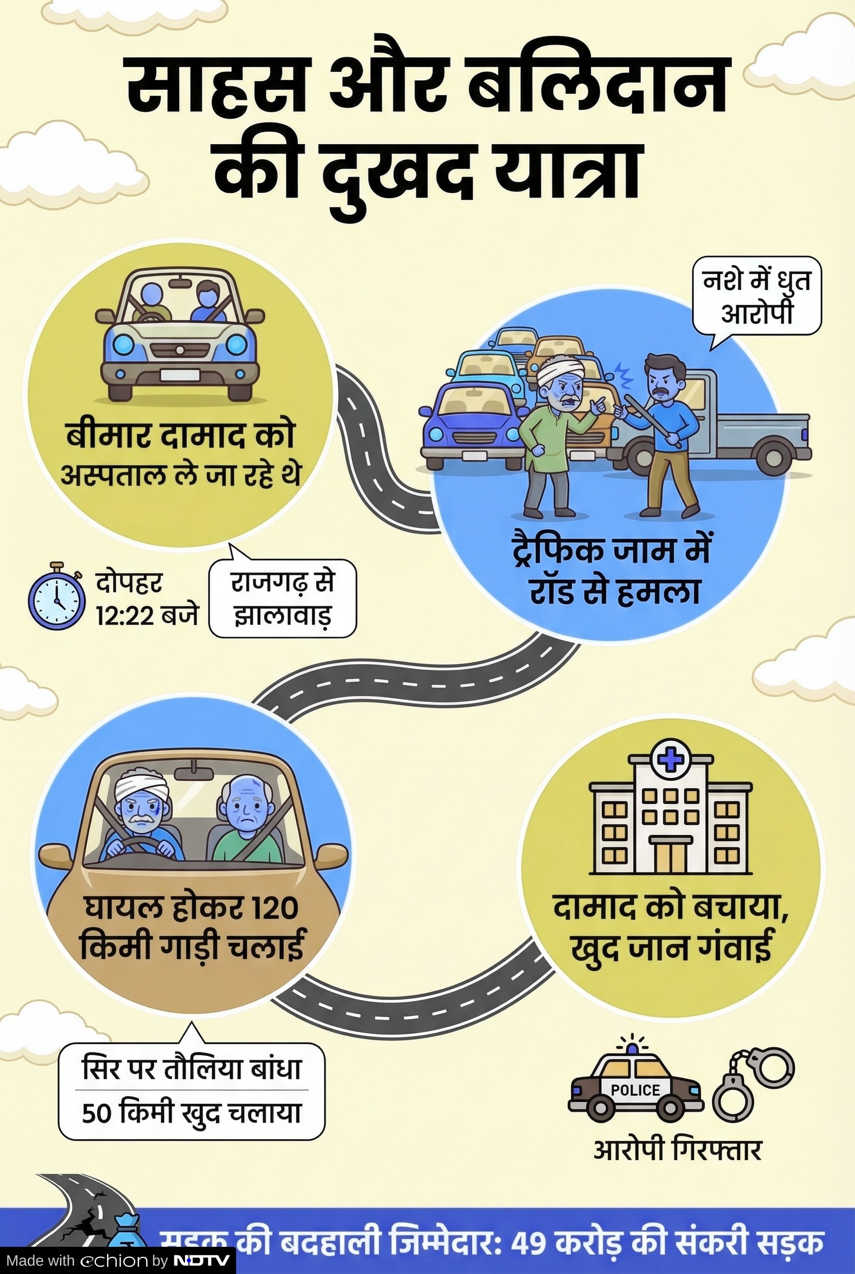 Latest and Breaking News on NDTV