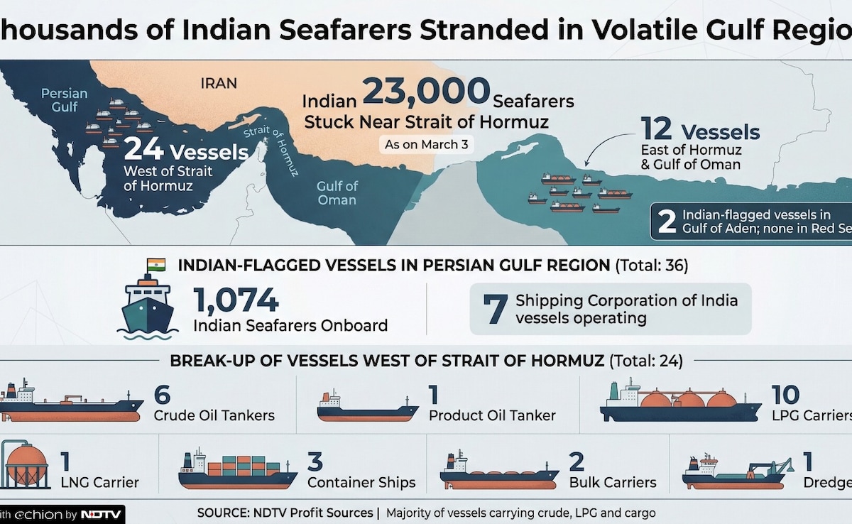 Latest and Breaking News on NDTV