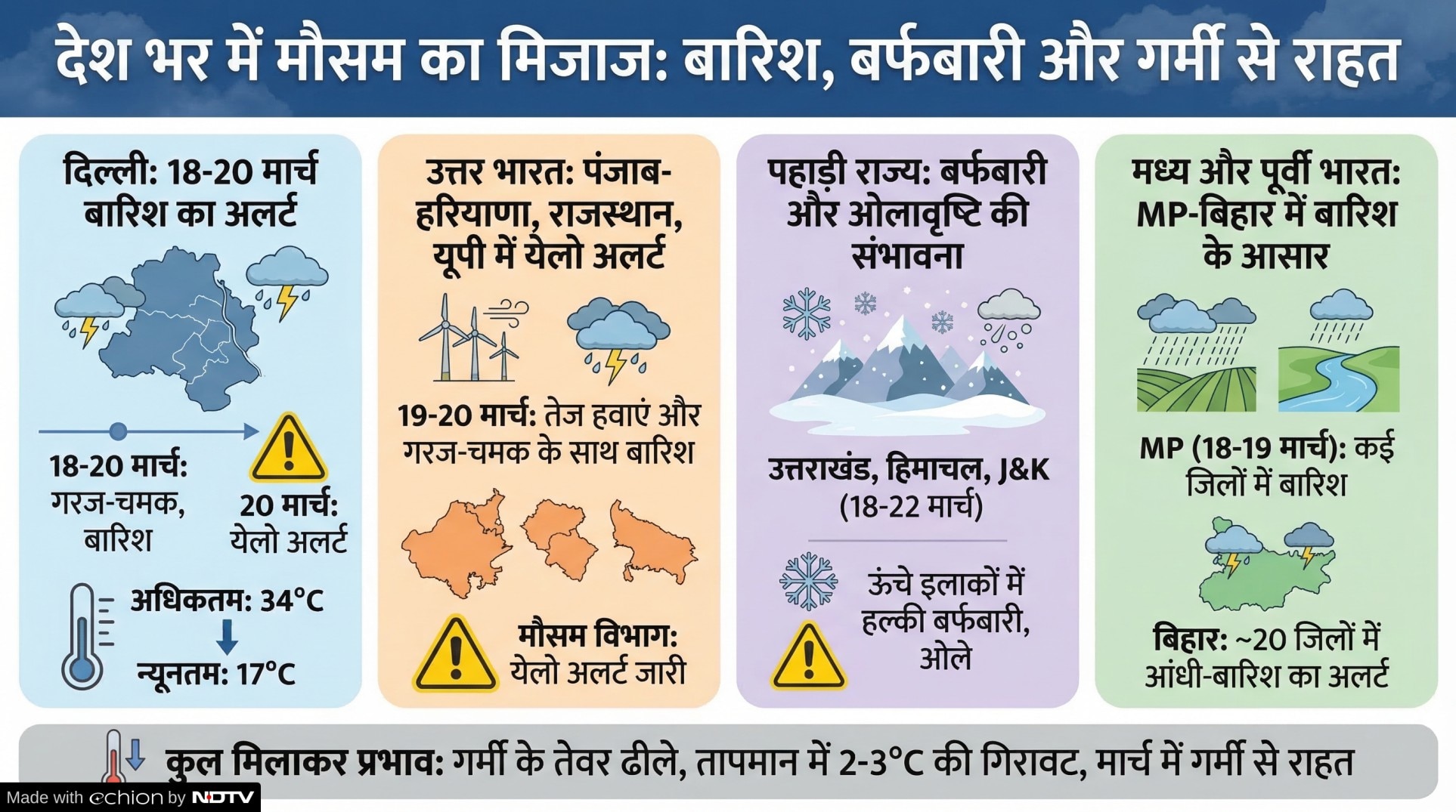 Latest and Breaking News on NDTV
