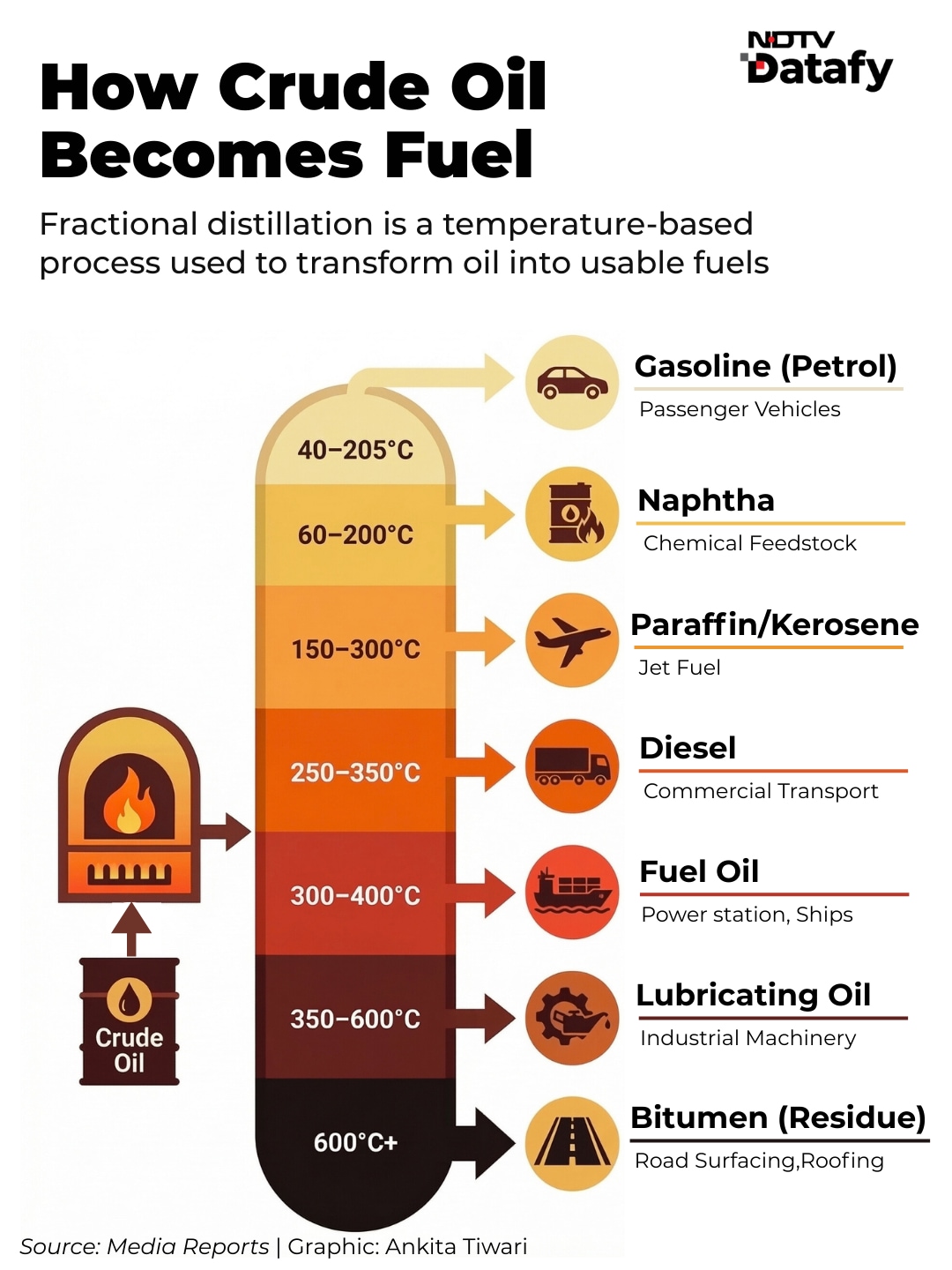 Latest and Breaking News on NDTV