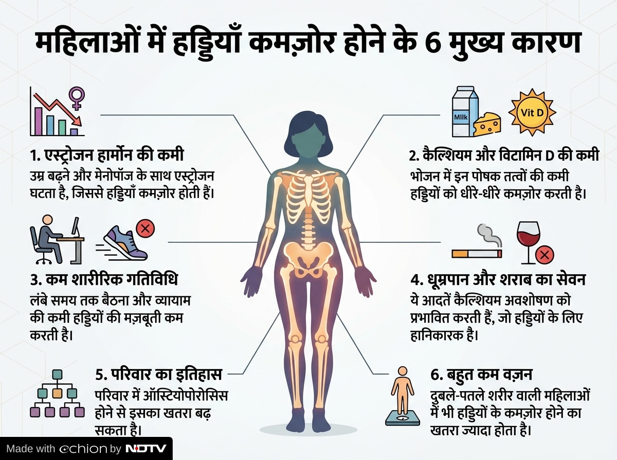 Latest and Breaking News on NDTV