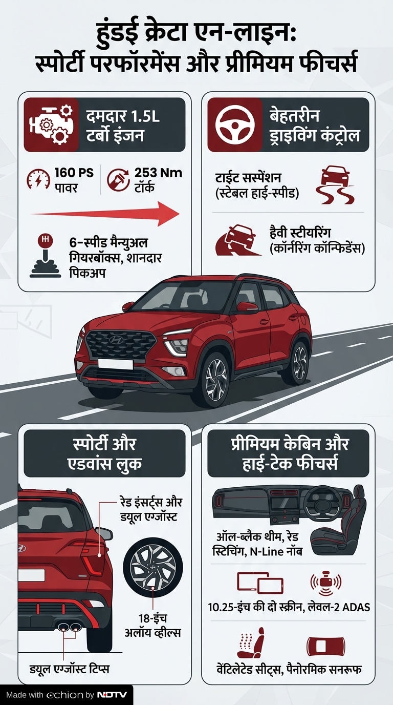 Hyundai Creta N Line review Hyundai Creta N Line review