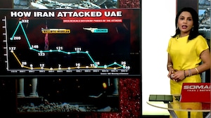 Iran's 1,900 Strikes On UAE: Dubai's Safety Image Shaken, Tourism & Investment Hit