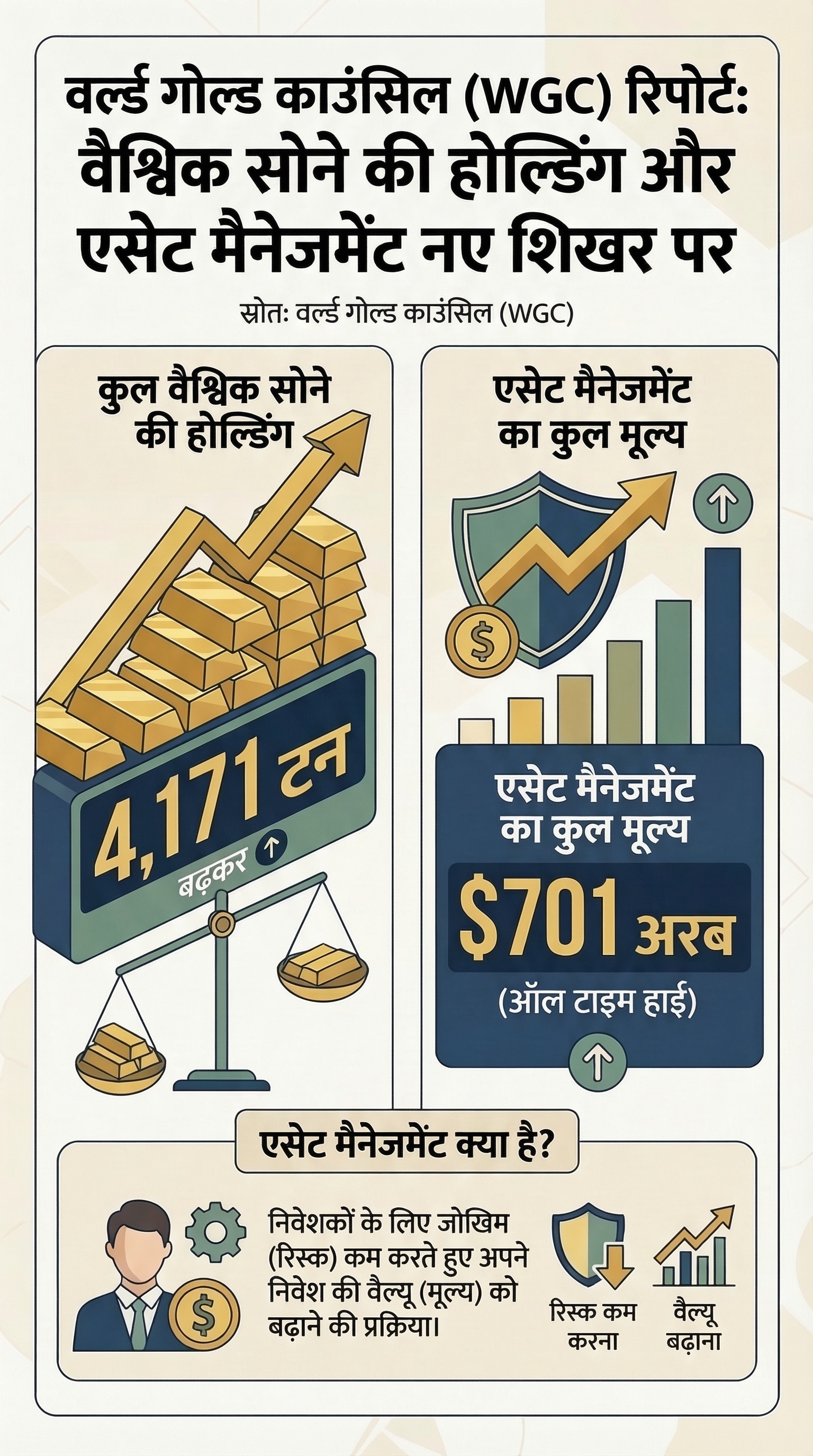 gold etf demand high in february 2026