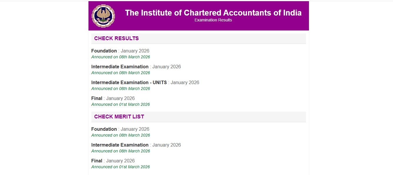 सीए इंटर और फाउंडेशन रिजल्ट जारी, इस लिंक पर जाकर करें चेक