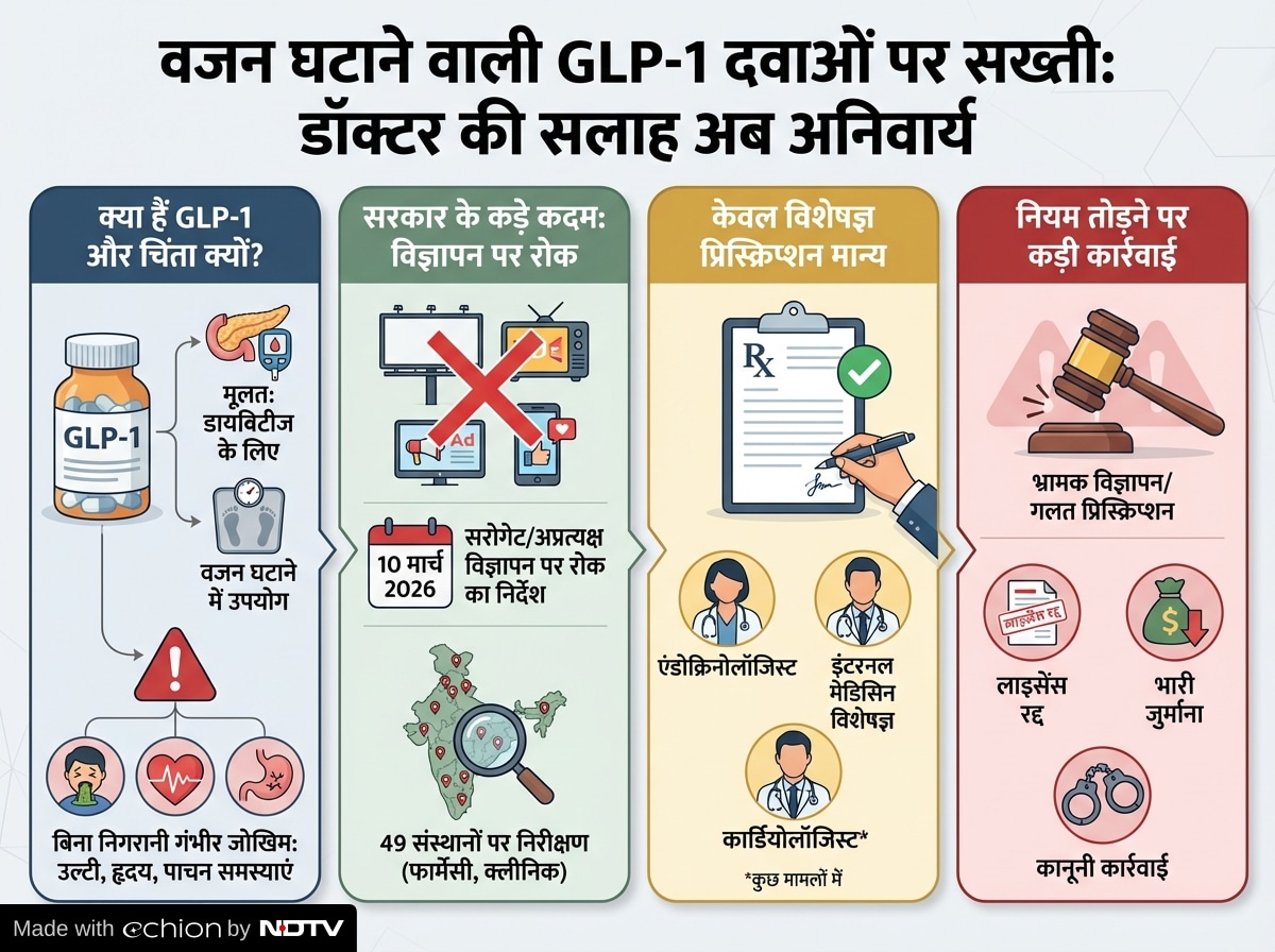 Latest and Breaking News on NDTV