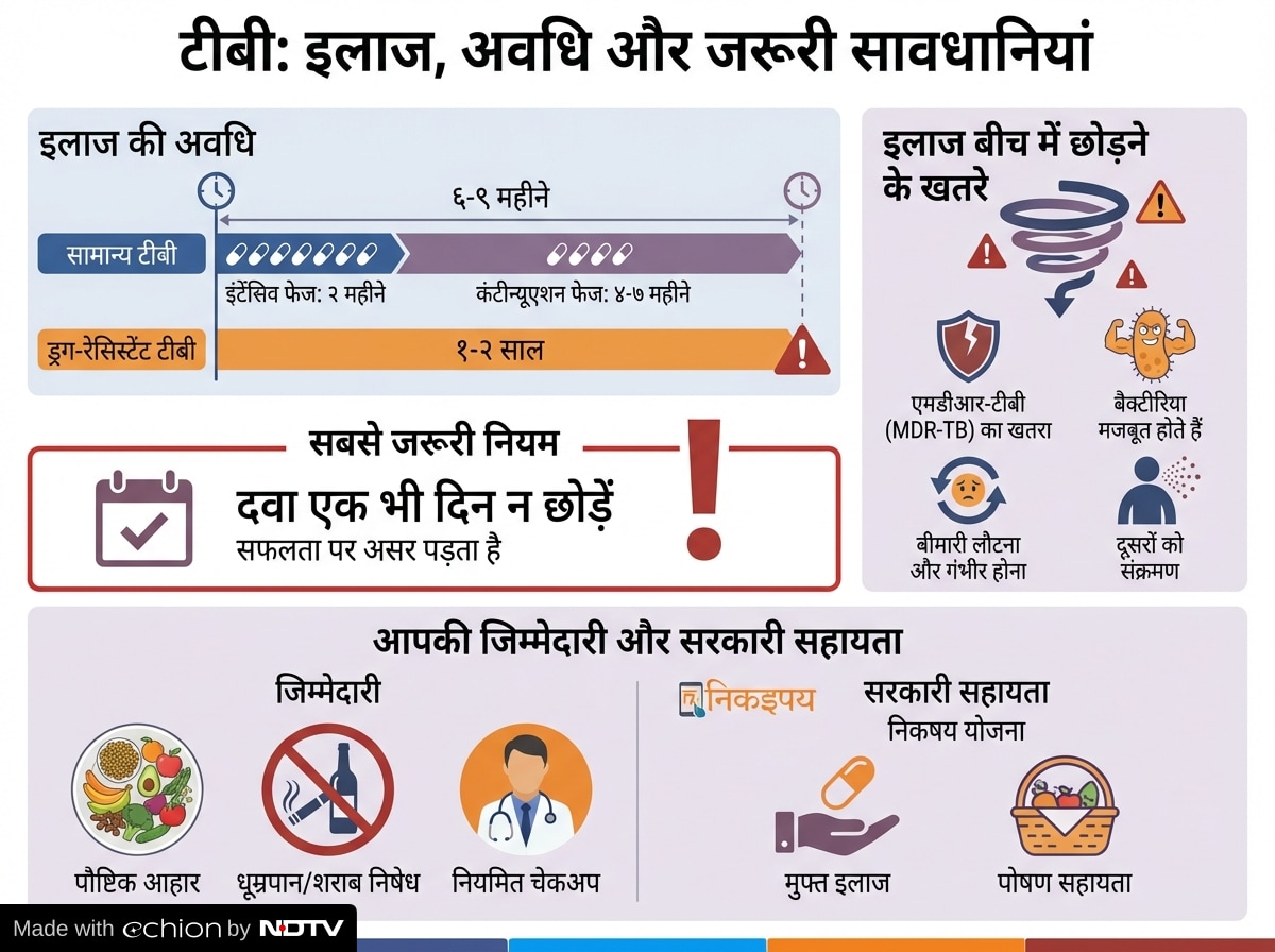 Add image caption here