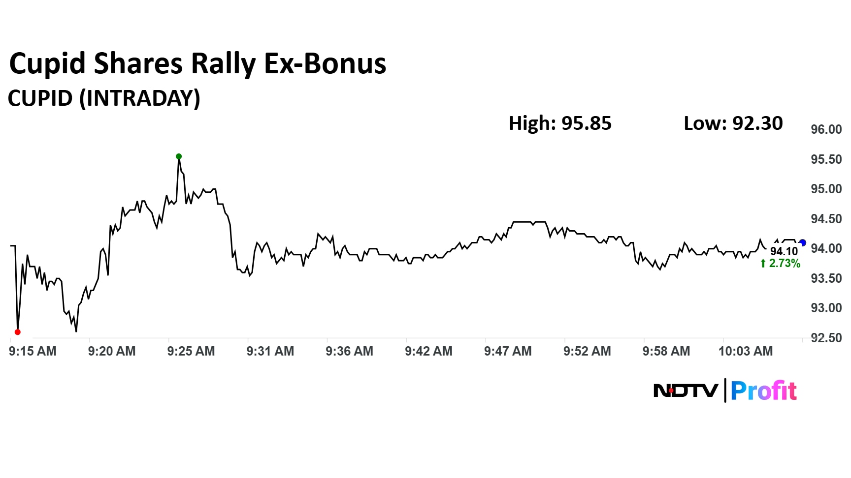 Latest and Breaking News on NDTV