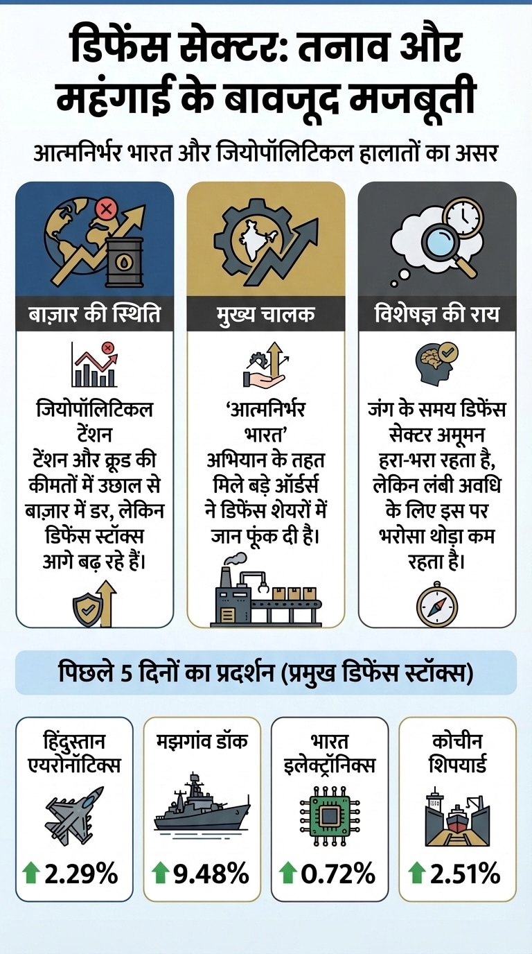 Iran Israel War Impact on Indian Stock Market