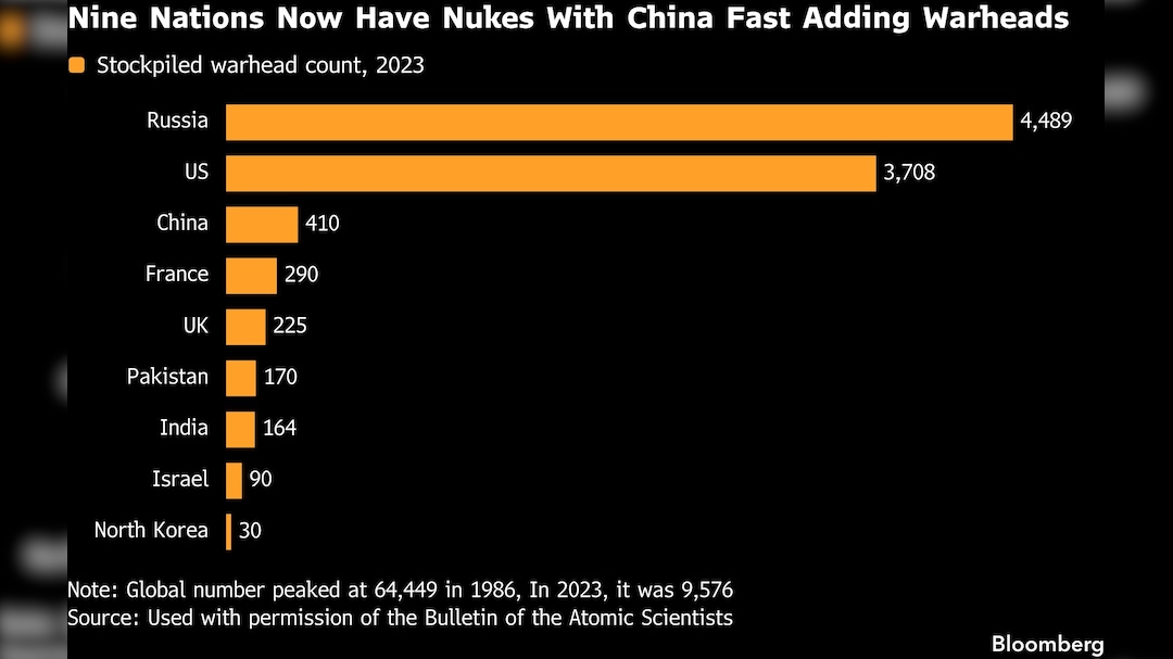 Latest and Breaking News on NDTV