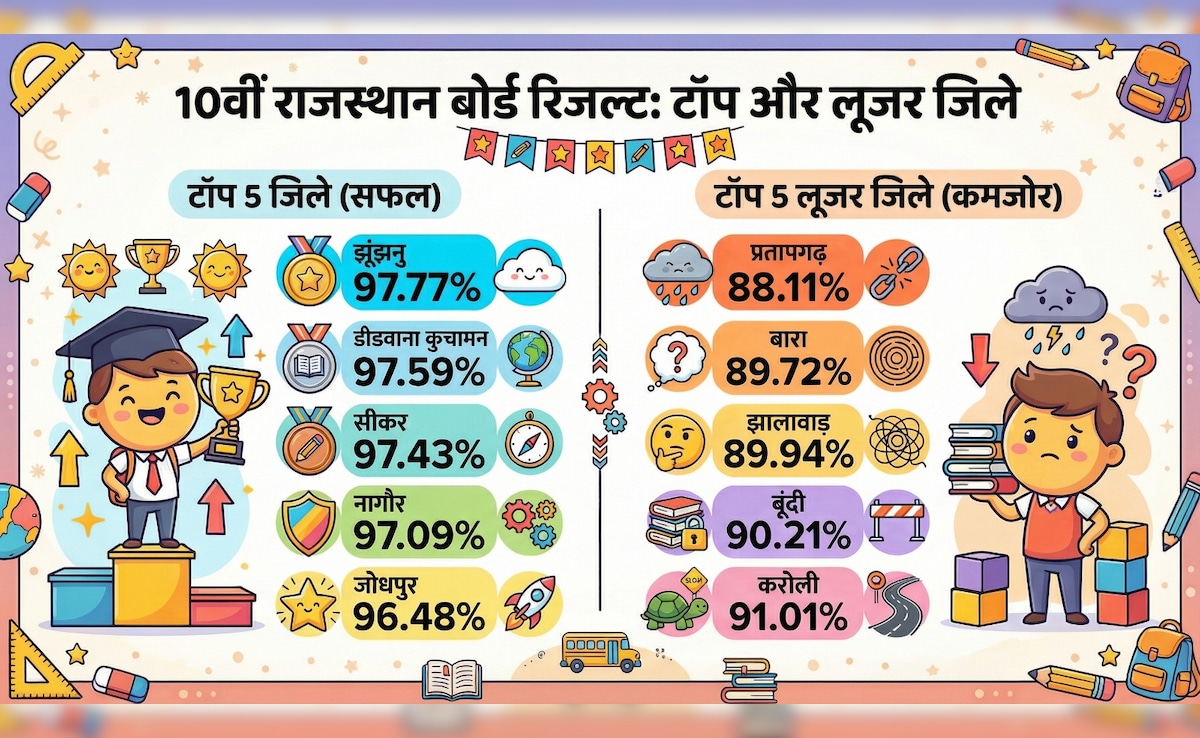 Latest and Breaking News on NDTV