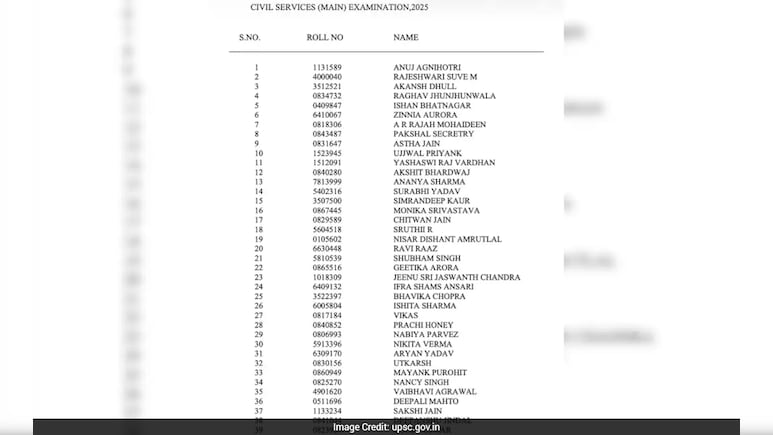 UPSC CSE Final Result 2025 Released: Check Top 20 Toppers List, Download Link Here
