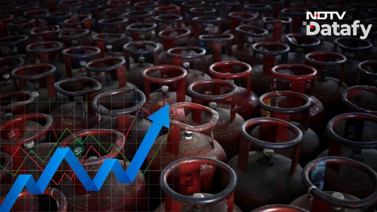 How Import Dependency Is Testing India's Energy Resilience