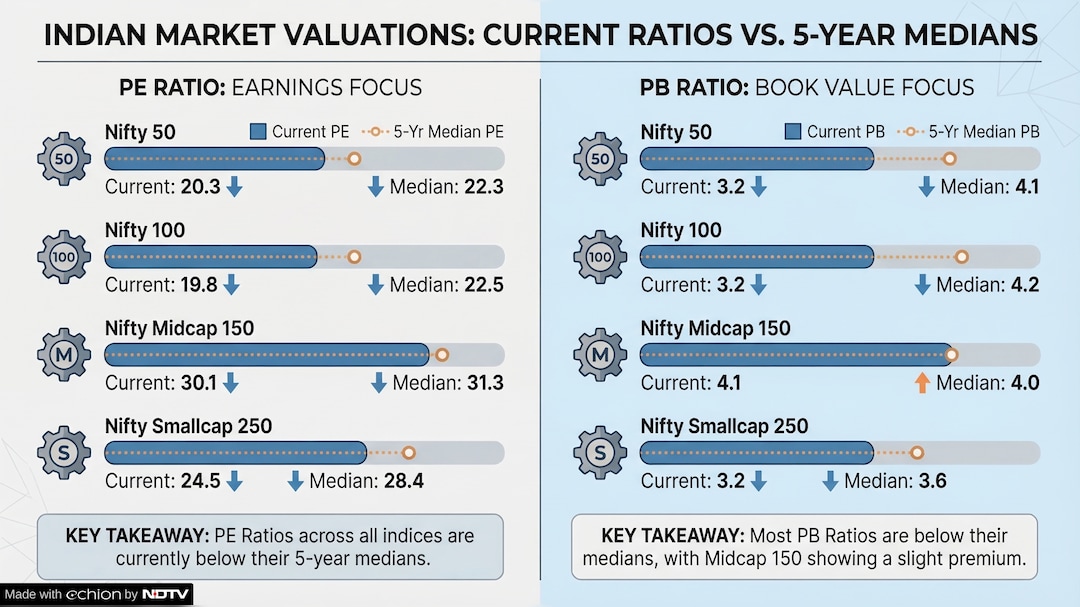 Latest and Breaking News on NDTV Latest and Breaking News on NDTV
