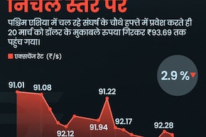 Rupee vs Dollar: डॉलर के मुकाबले रुपया रिकॉर्ड लो पर, पहली बार ₹93 के पार गिरा, मिडिल ईस्ट जंग और FIIs की बिकवाली ने बिगाड़ा खेल