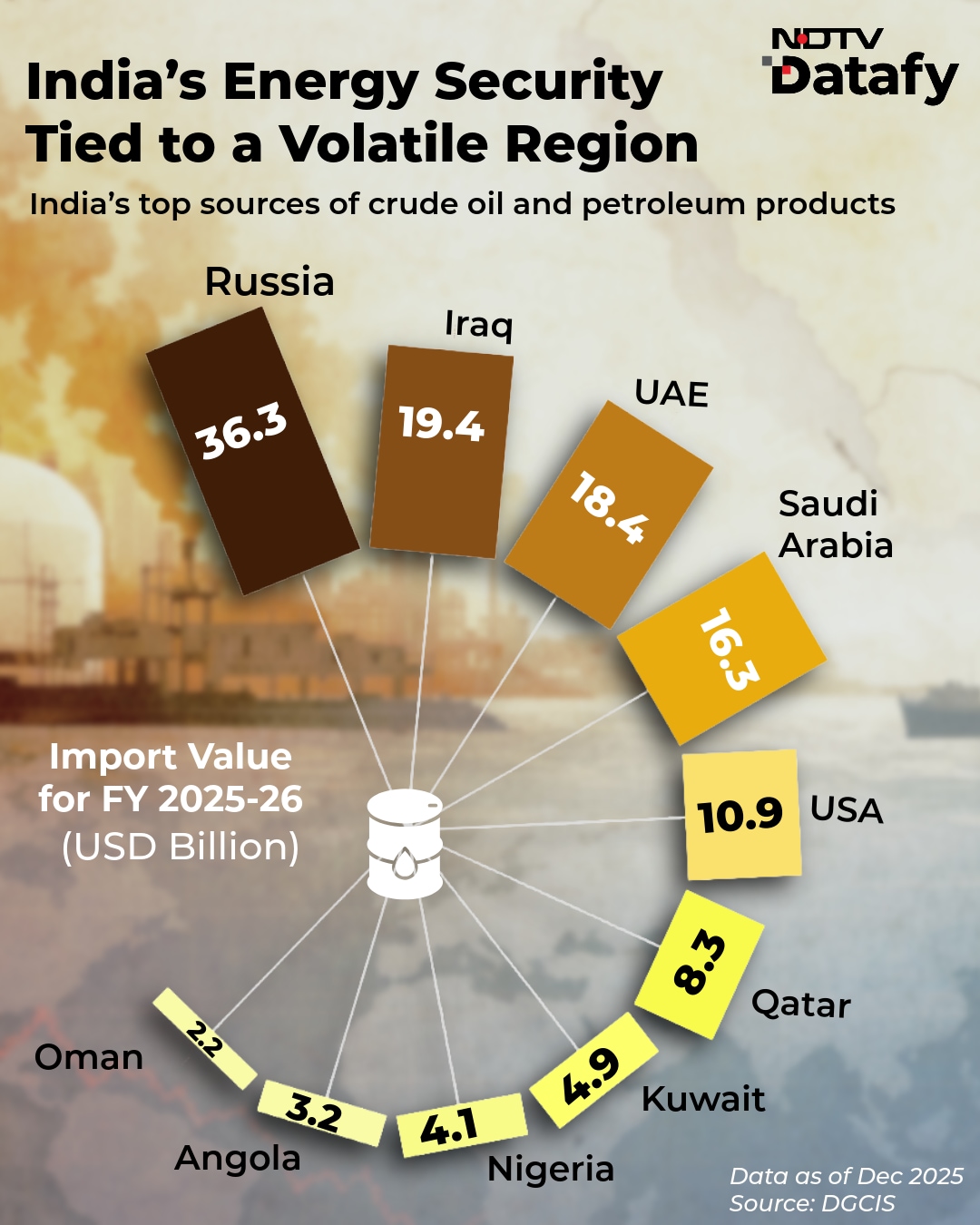 Latest and Breaking News on NDTV