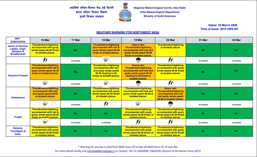 Latest and Breaking News on NDTV