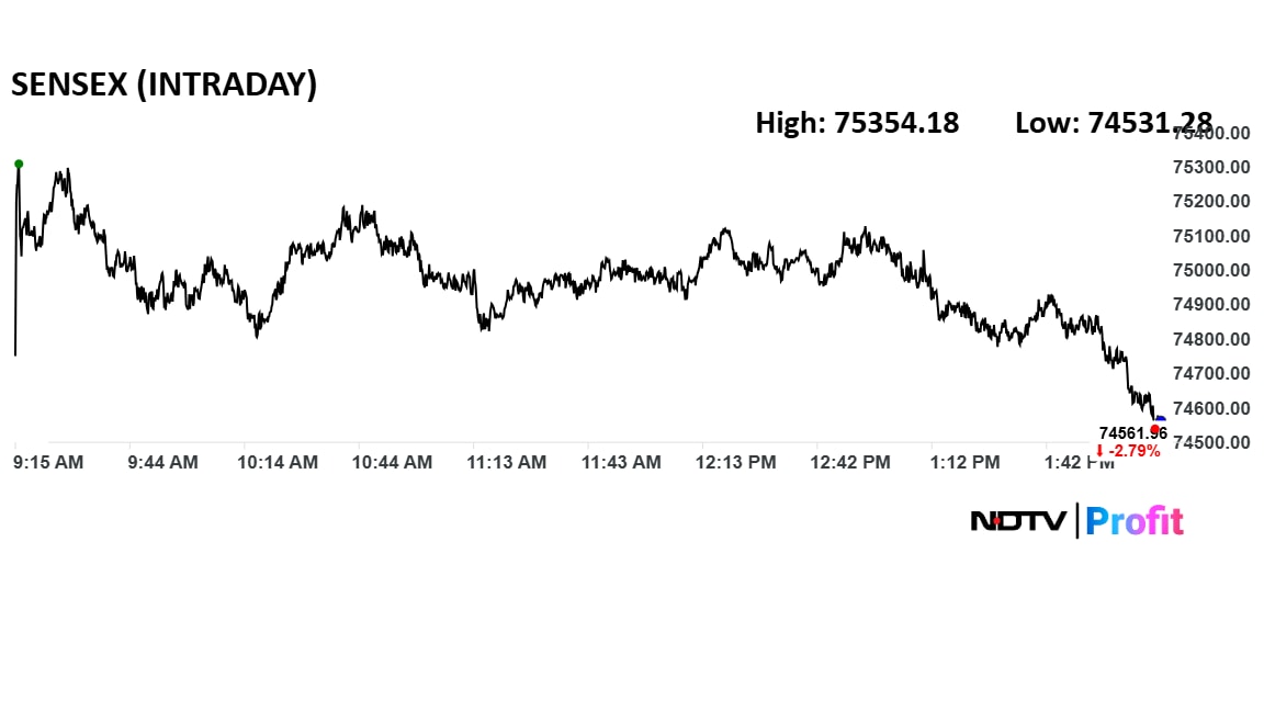 Latest and Breaking News on NDTV