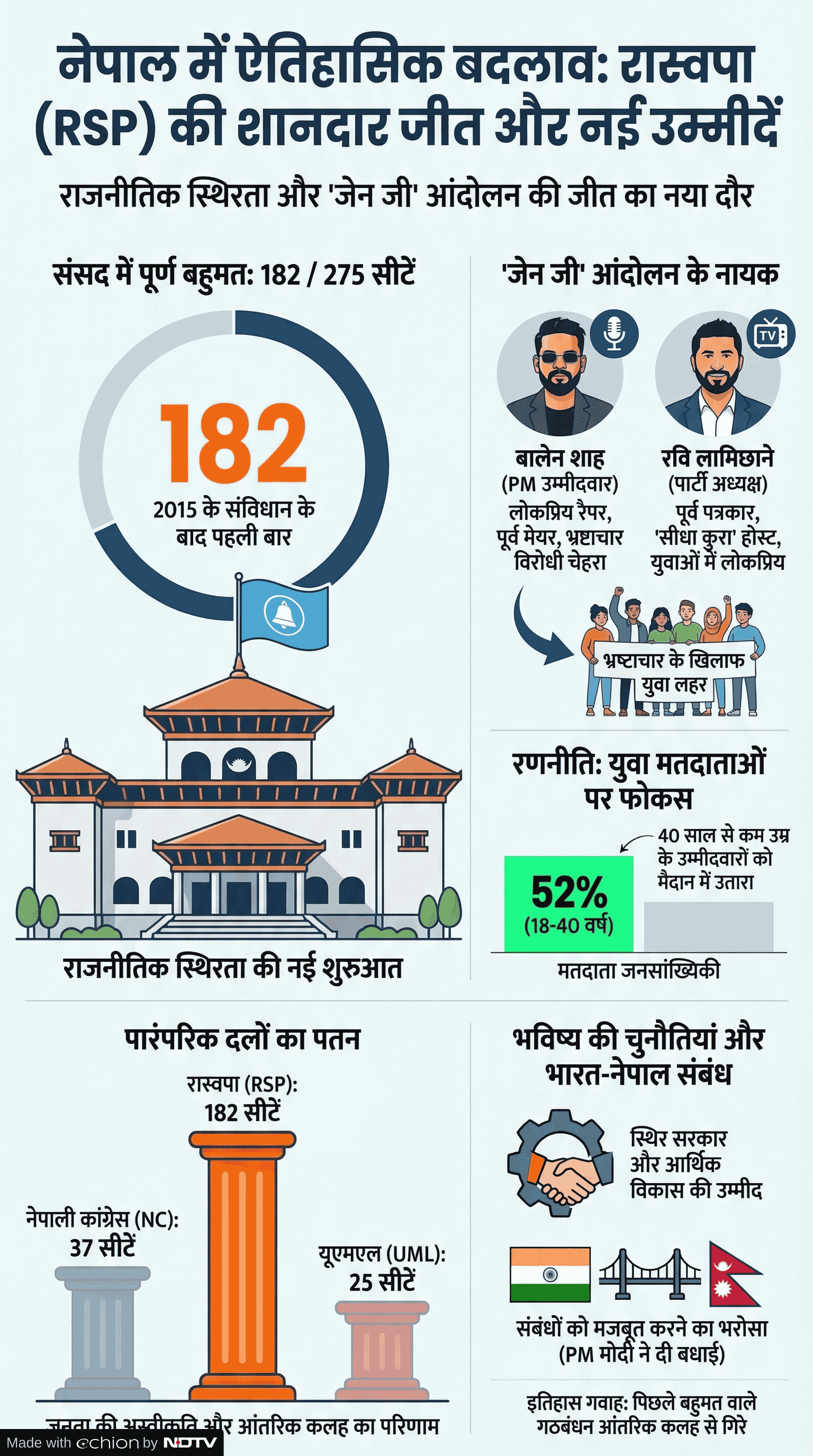 Add image caption here