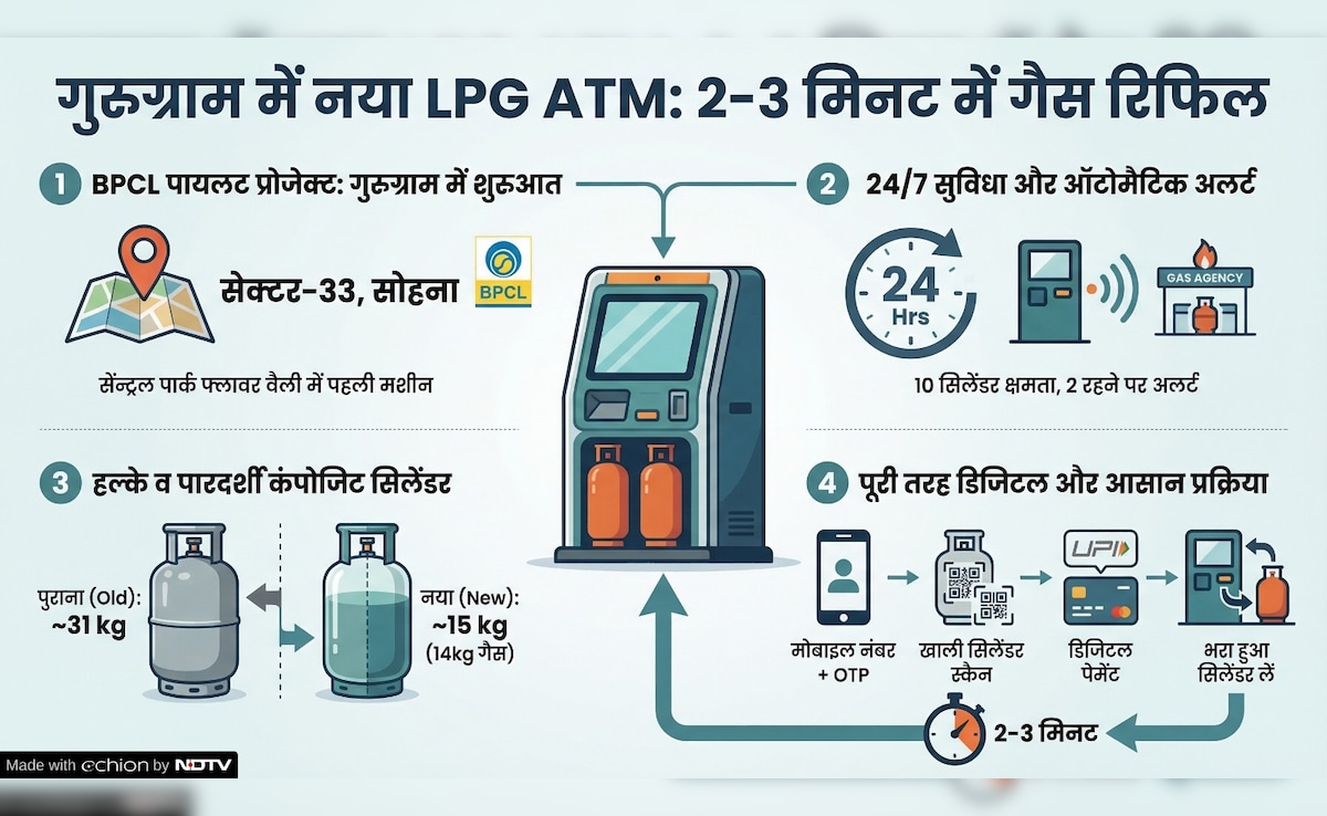 Latest and Breaking News on NDTV