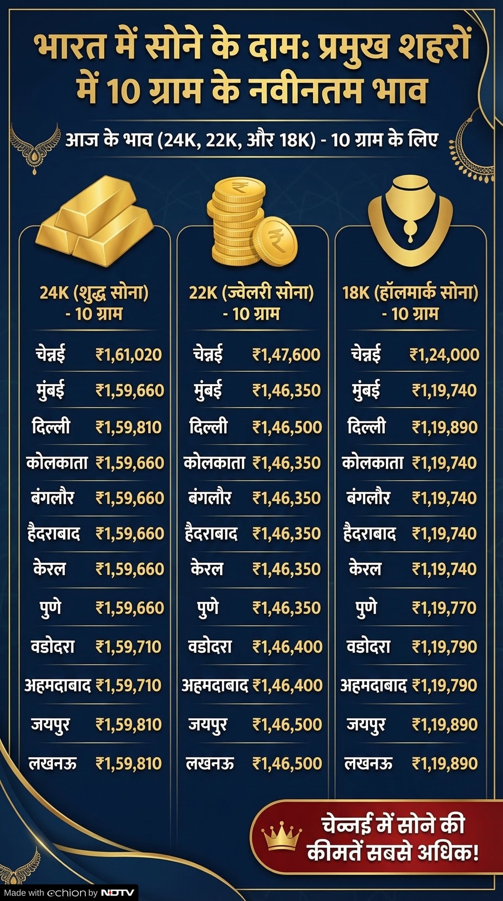 Latest and Breaking News on NDTV